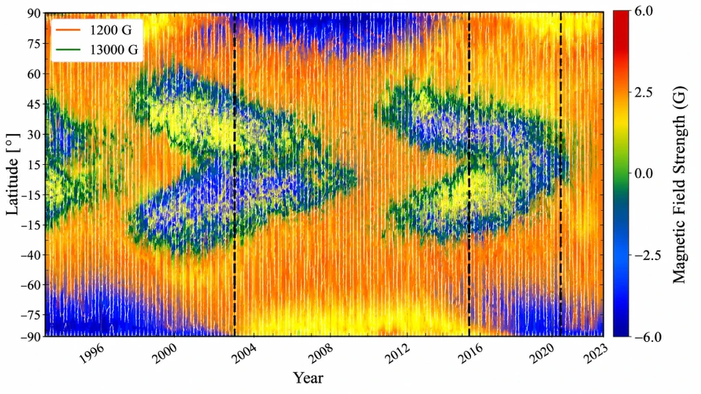 Research Breakthrough on Solar Magnetic Fields